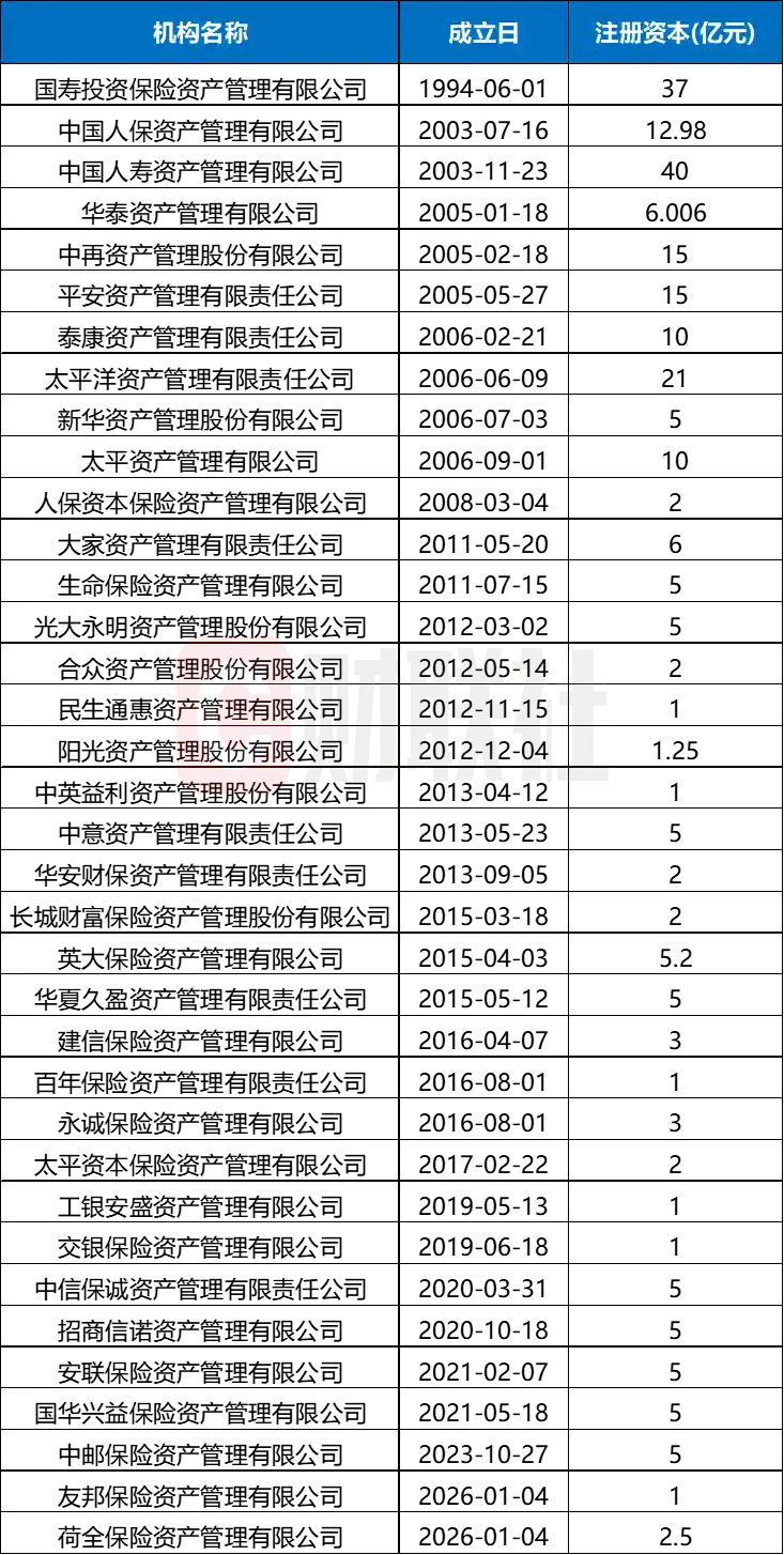 2025保险资管收官战：主体扩容、险资狂奔，九成产品收益破正，最高飙升115%