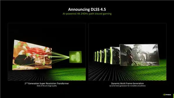 NVIDIA DLSS 4.5震撼发布：6倍帧率飞跃，画质飙升，覆盖400+游戏！