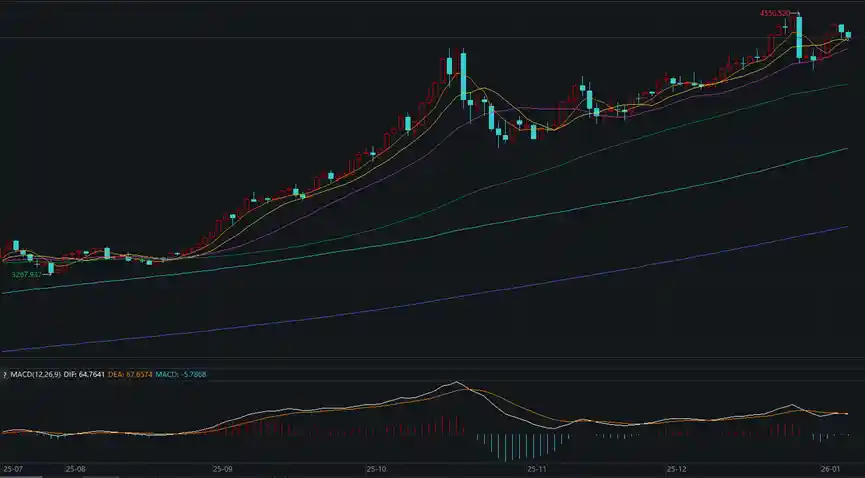 黄金+固收双引擎爆发！渤银理财新品近1月年化飙至7.44%，揭秘稳中带金的收益密码