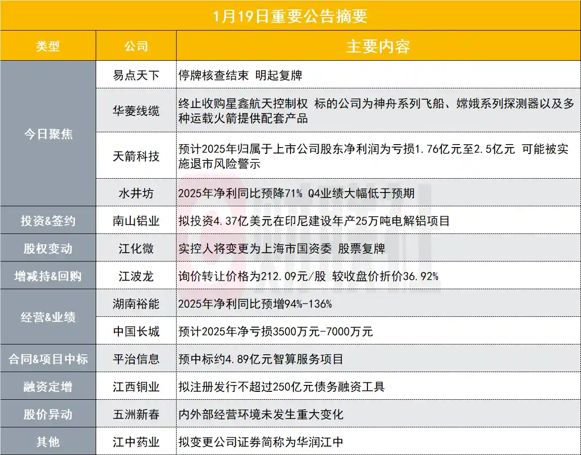 AI龙头股复牌在即 400亿巨头重磅回归