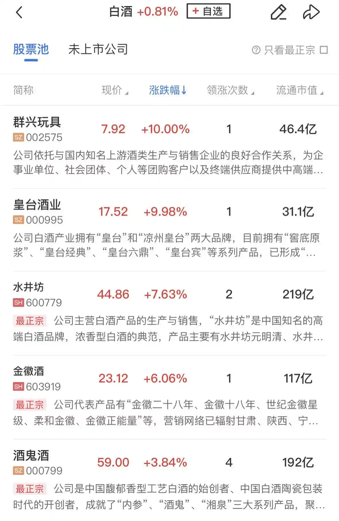 三大指数集体下挫超1%，电网设备逆市领涨，贵金属与半导体遭遇调整潮