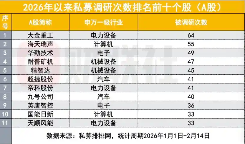 百亿私募重仓曝光，2026年调研十大牛股抢先看
