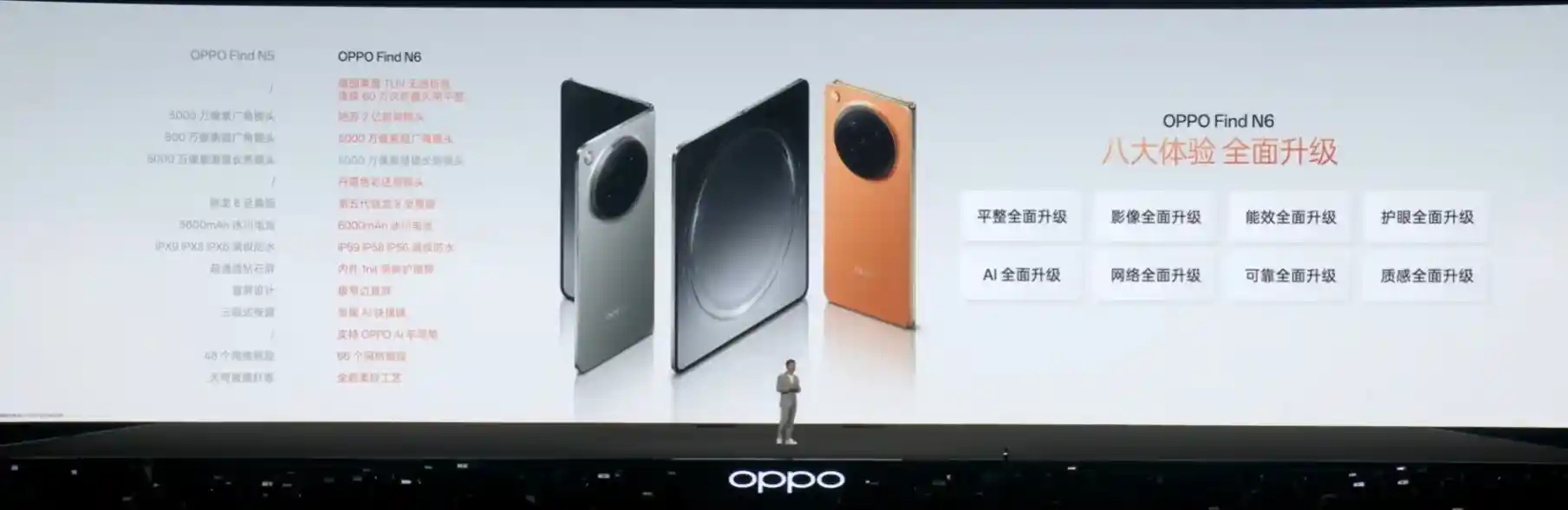 OPPO Find N6震撼登场：9999元起，顶配版首搭卫星通信，Watch X3同步亮相