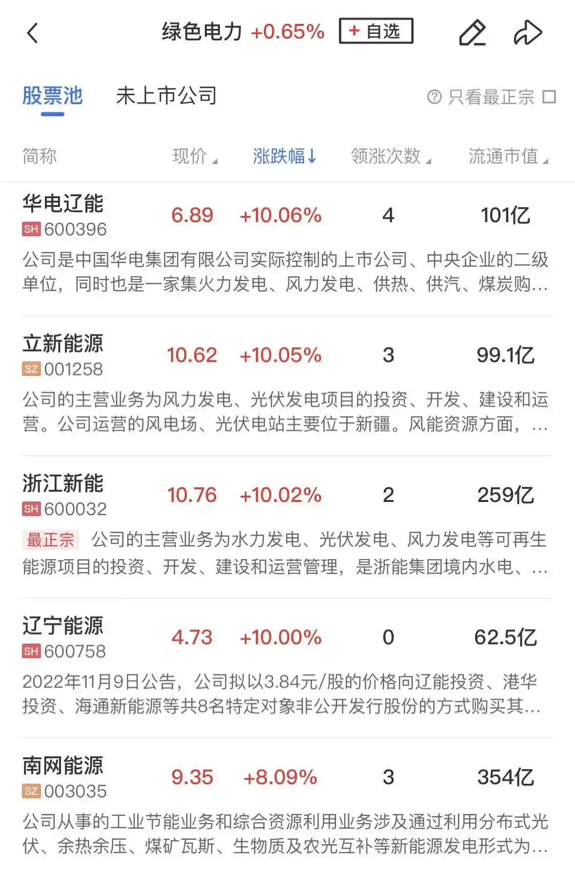 三大指数暴跌超2%，近5000股沦陷，煤炭绿电逆市崛起引关注