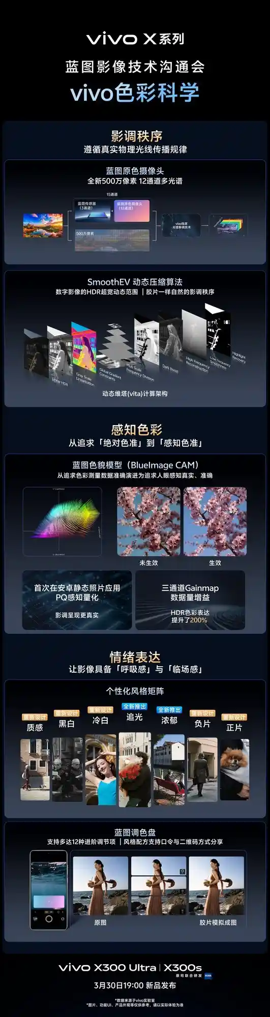 vivo X300 Ultra震撼发布：全球首款「V单级」影像手机，5张硬核图解揭秘超感光长焦新纪元