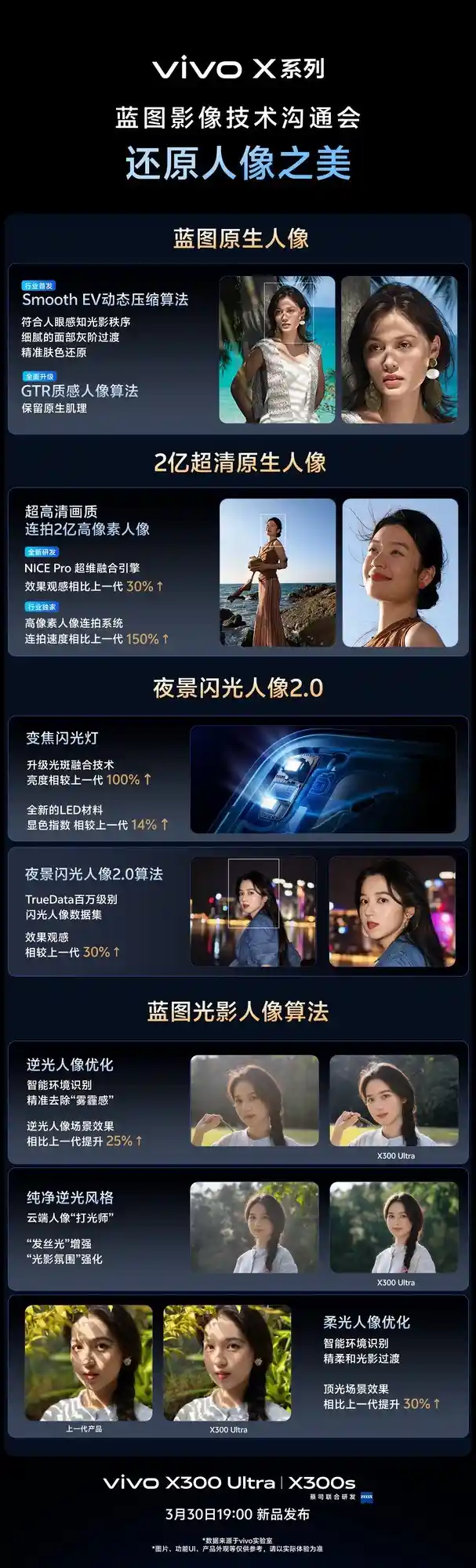 vivo X300 Ultra震撼发布：全球首款「V单级」影像手机，5张硬核图解揭秘超感光长焦新纪元