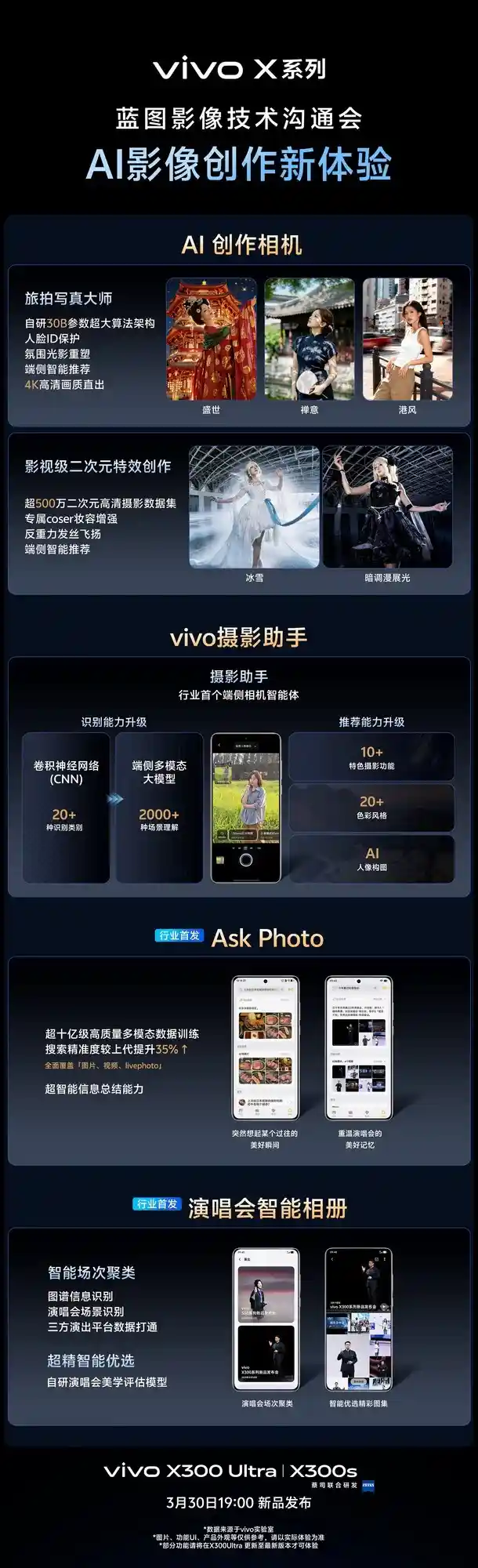 vivo X300 Ultra震撼发布：全球首款「V单级」影像手机，5张硬核图解揭秘超感光长焦新纪元