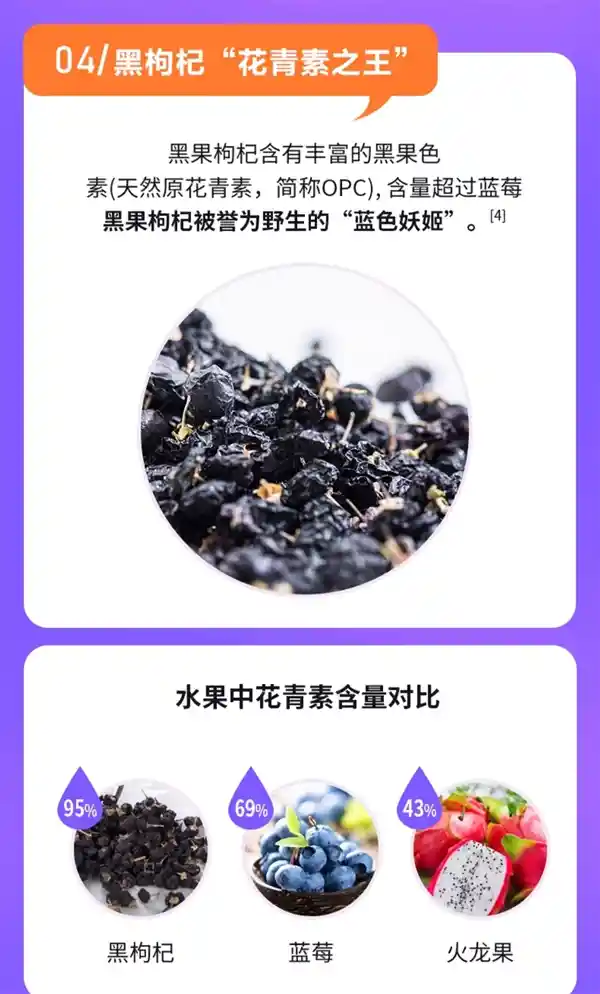 6重营养新突破！黄金搭档蓝莓叶黄素酯片限时14.9元抢购