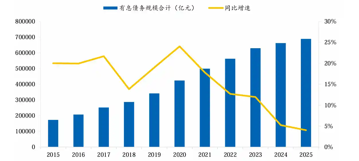 城投2025财报揭秘:债务增速放缓至4%,产业转型悄然突围